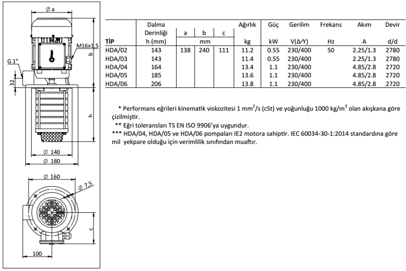 Miksan HDA - 03 0.55 kw 150 L/d 400 volt Trifaze Paslanmaz Boryağ Devirdaim Pompası Boyut ve Elektriksel Değerler Tablosu